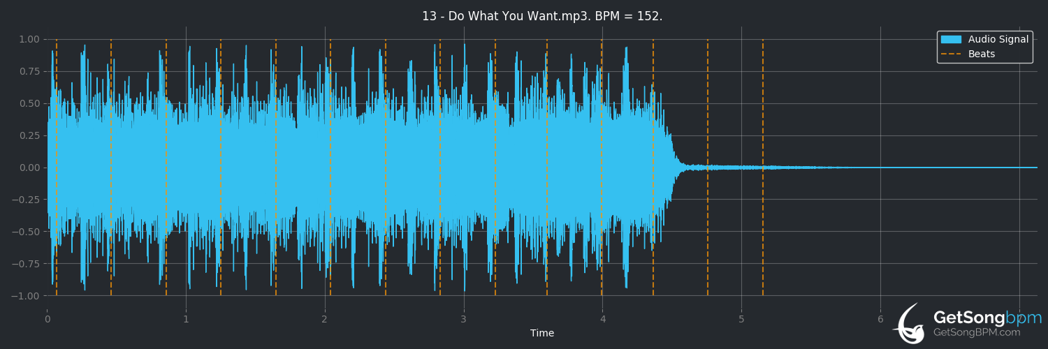 bpm analysis for Do What You Want (Bad Religion)