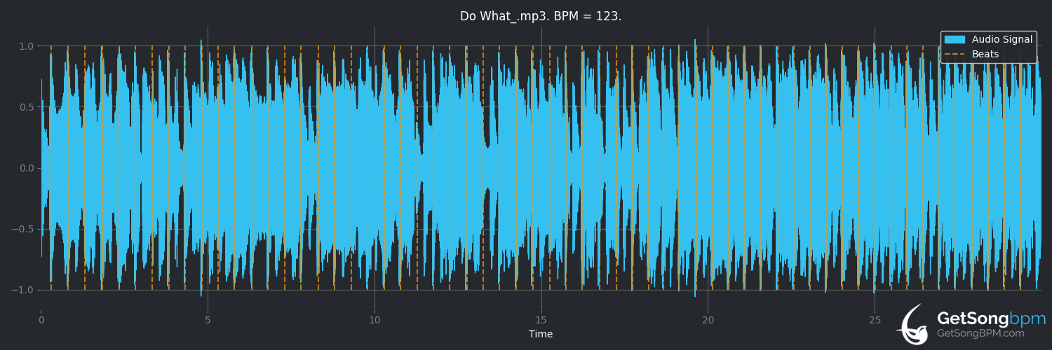 bpm analysis for Do What? (Squirrel Nut Zippers)