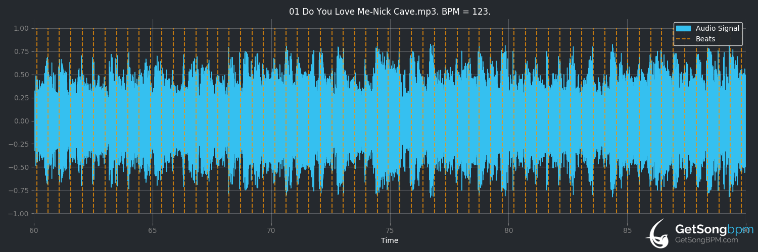 bpm analysis for Do You Love Me? (Nick Cave & The Bad Seeds)