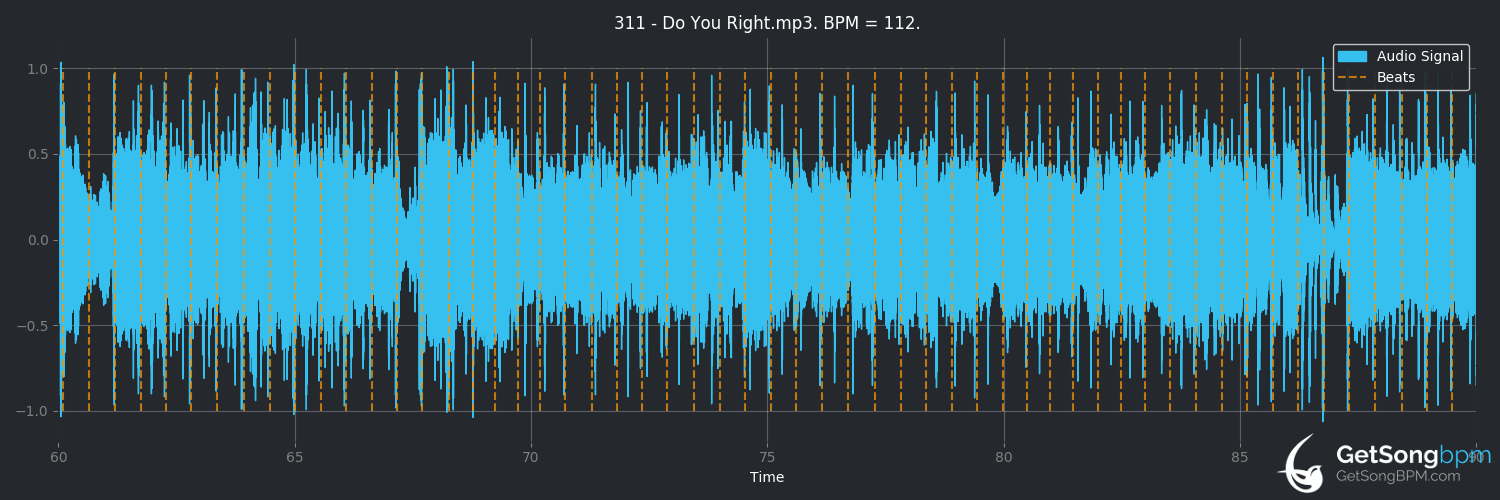bpm analysis for Do You Right (311)