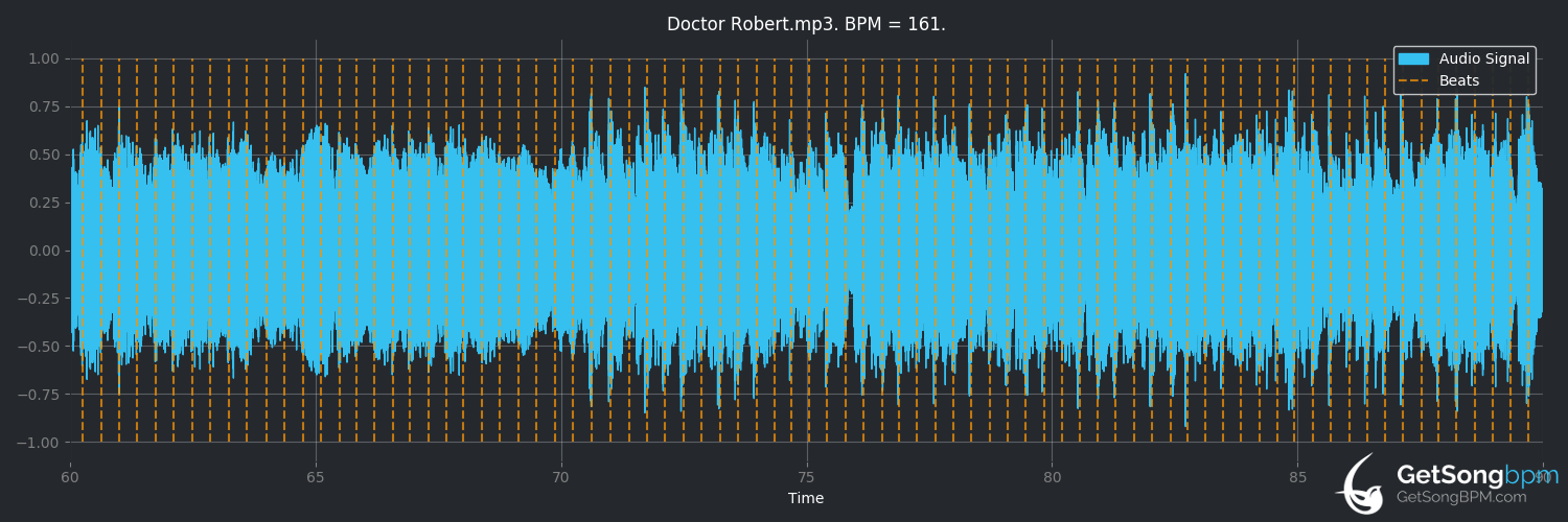 bpm analysis for Doctor Robert (The Beatles)