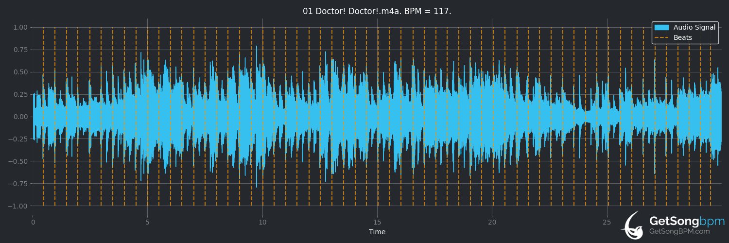 bpm analysis for Doctor! Doctor! (Thompson Twins)