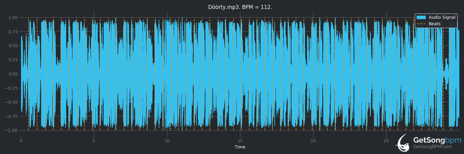 bpm analysis for Döörty (Ufo361)
