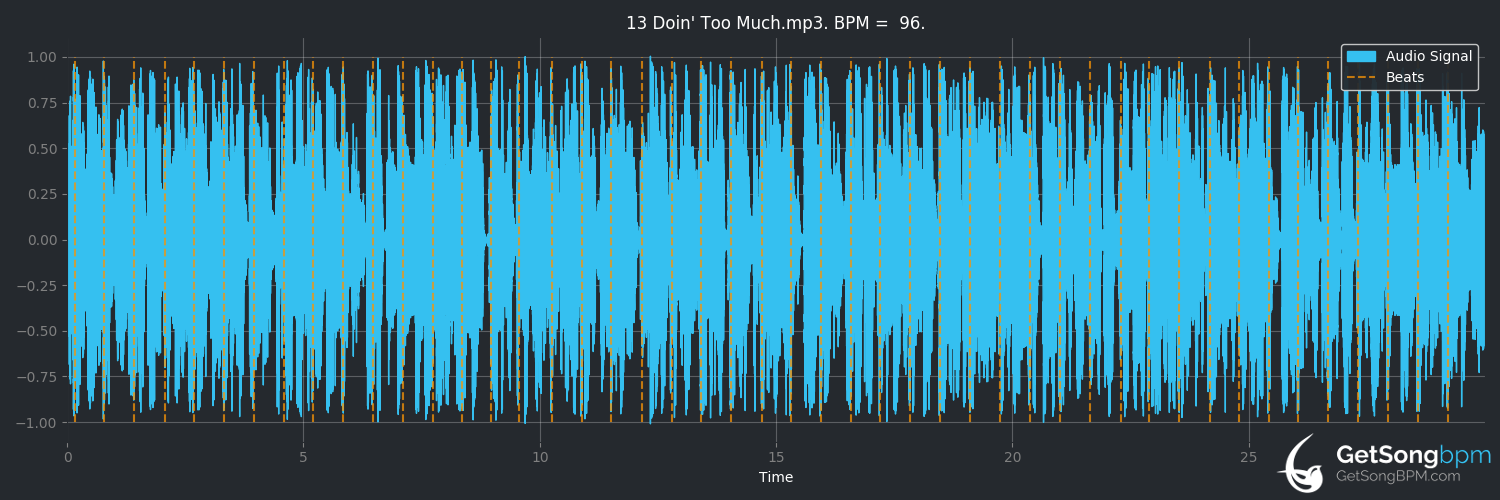 bpm analysis for Doin' Too Much (Snoop Dogg)