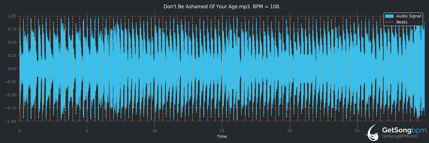 bpm analysis for Don't Be Ashamed of Your Age (Willie Nelson)