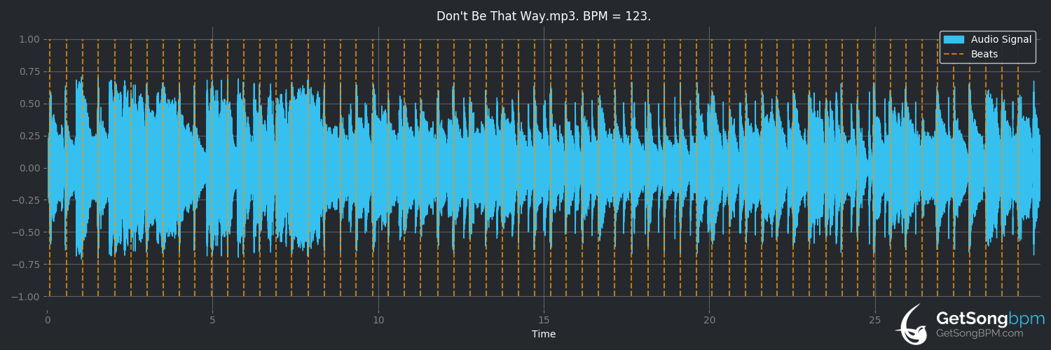 bpm analysis for Don't Be That Way (Janet Seidel)