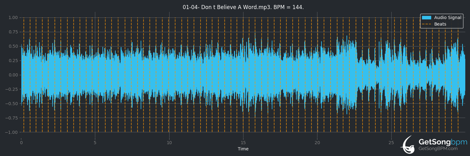 bpm analysis for Don't Believe a Word (Thin Lizzy)