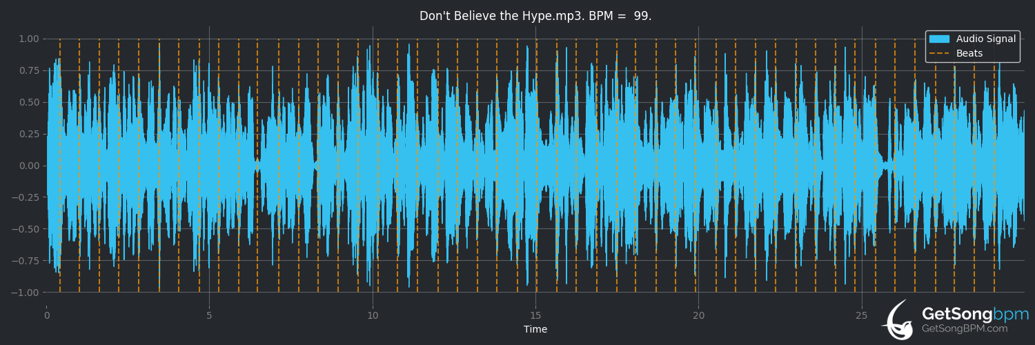 Bpm For Don T Believe The Hype Public Enemy Getsongbpm Drop your audio file(s) in the song analyzer below and instantly get the tempo by magic. bpm for don t believe the hype public