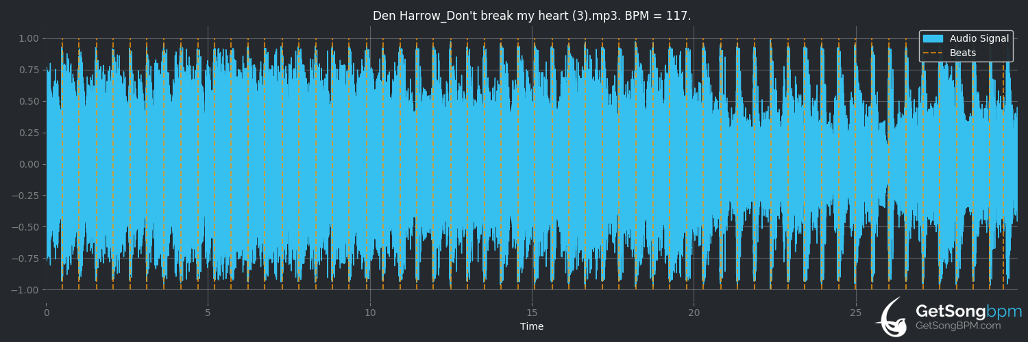 bpm analysis for Don't Break My Heart (Den Harrow)