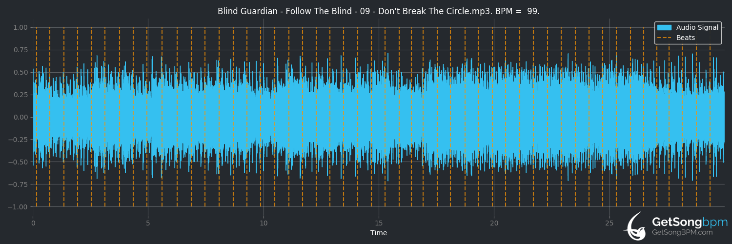 bpm analysis for Don't Break the Circle (Blind Guardian)