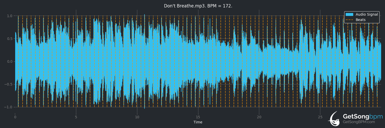 bpm analysis for Don't Breathe (Brad Paisley)
