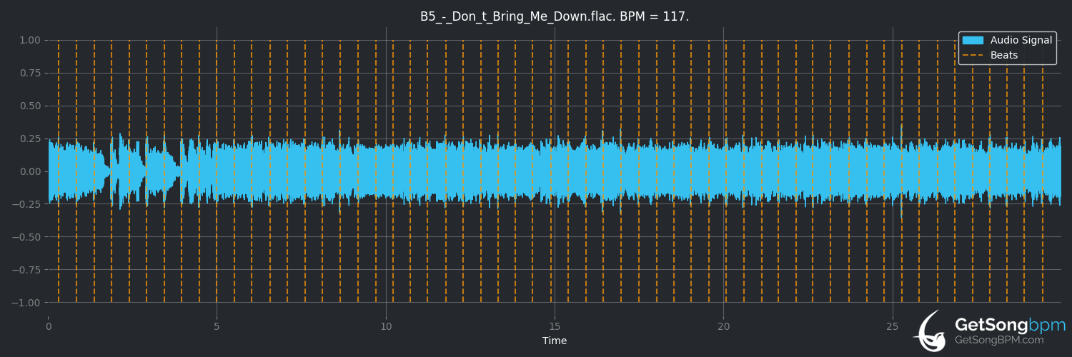 bpm analysis for Don't Bring Me Down (Electric Light Orchestra)