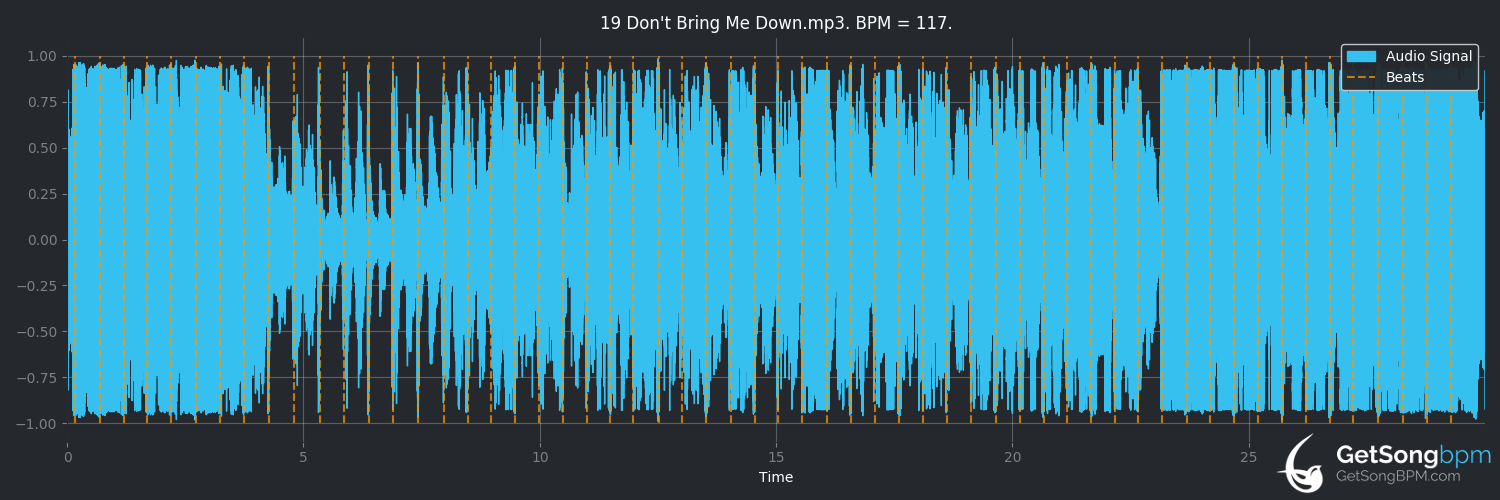 bpm analysis for Don't Bring Me Down (The Animals)