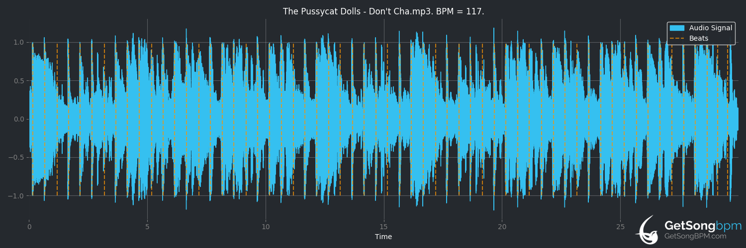 bpm analysis for Don't Cha (The Pussycat Dolls)