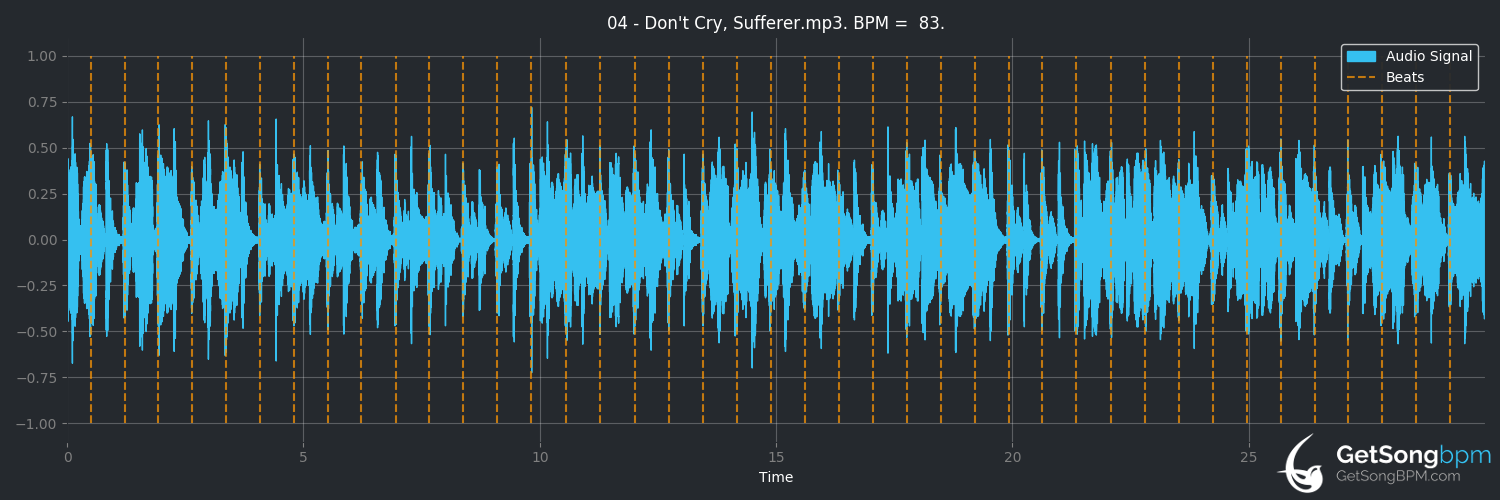 bpm analysis for Don't Cry, Sufferer (Culture)