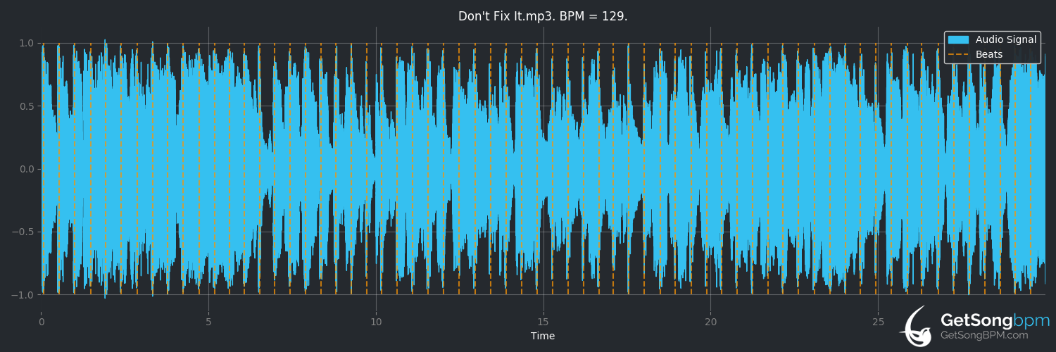 bpm analysis for Don't Fix It (Squirrel Nut Zippers)