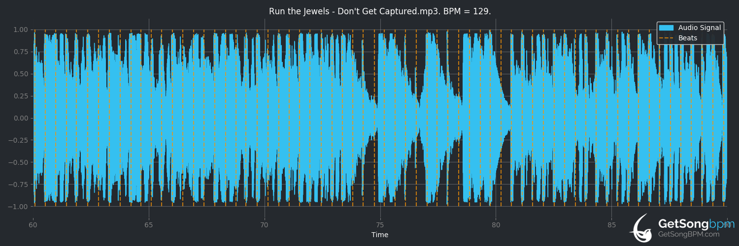 bpm analysis for Don't Get Captured (Run the Jewels)