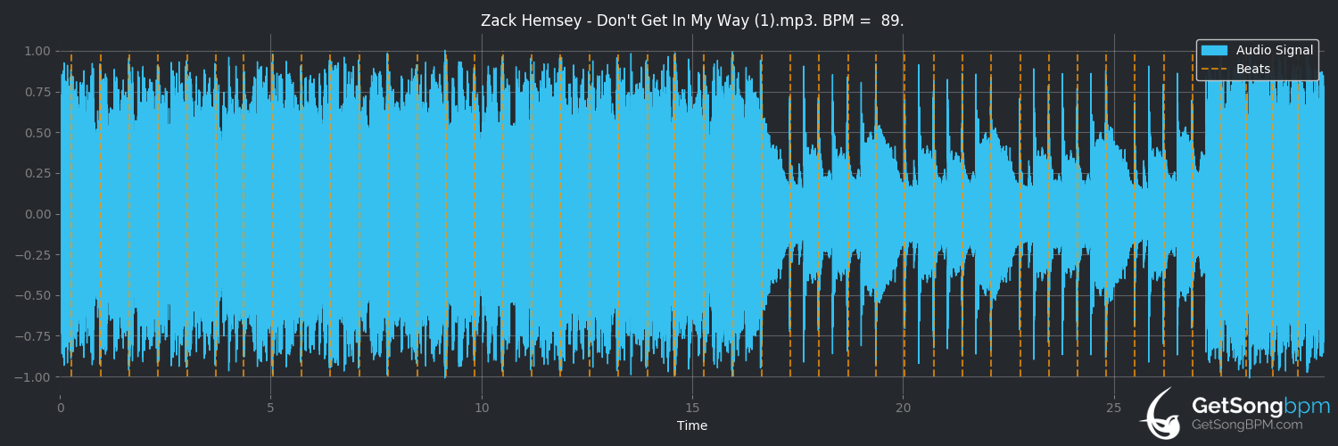 bpm analysis for Don't Get in My Way (Zack Hemsey)