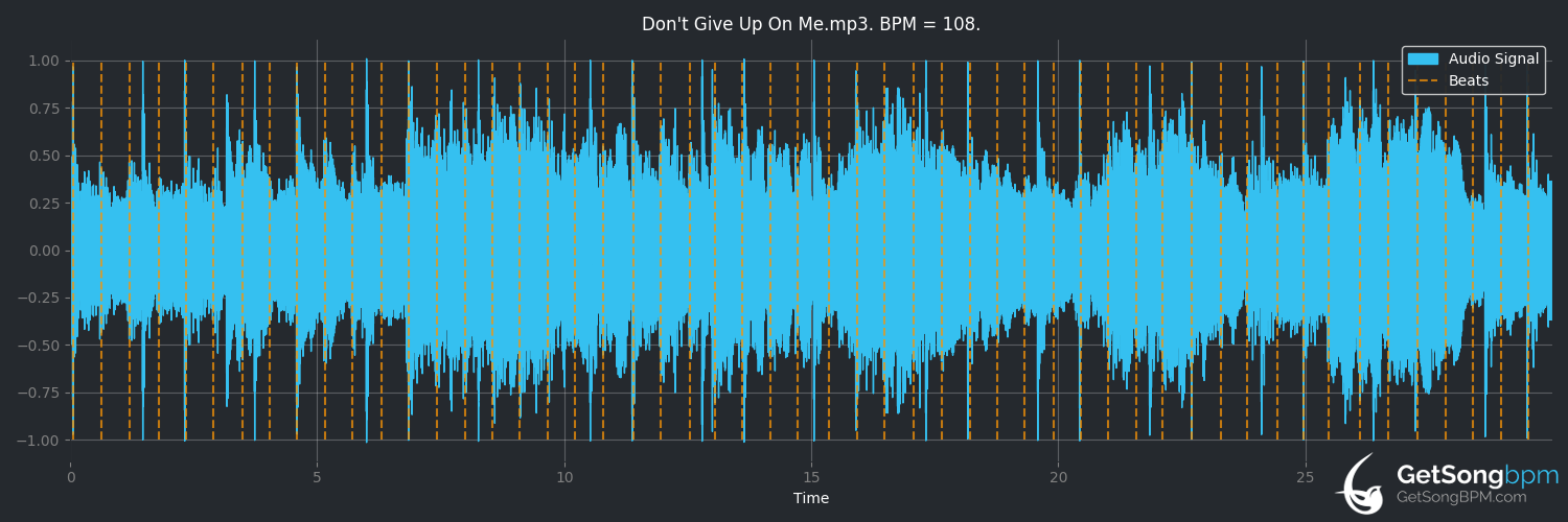 bpm analysis for Don't Give Up on Me (Andrew Peterson)