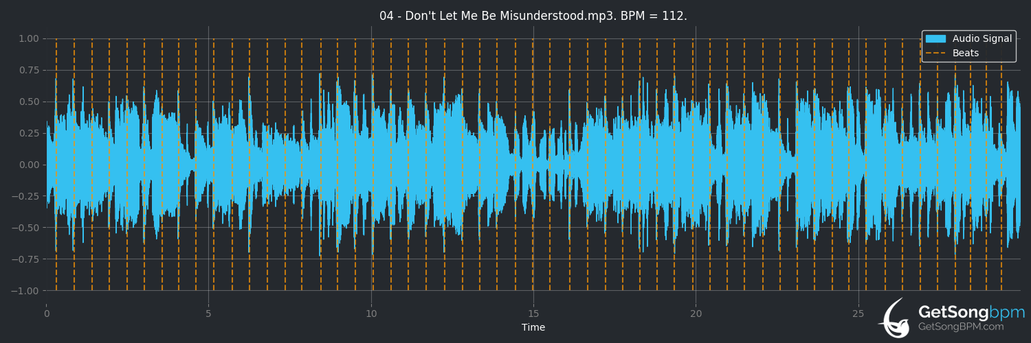 bpm analysis for Don't Let Me Be Misunderstood (Gary Moore)
