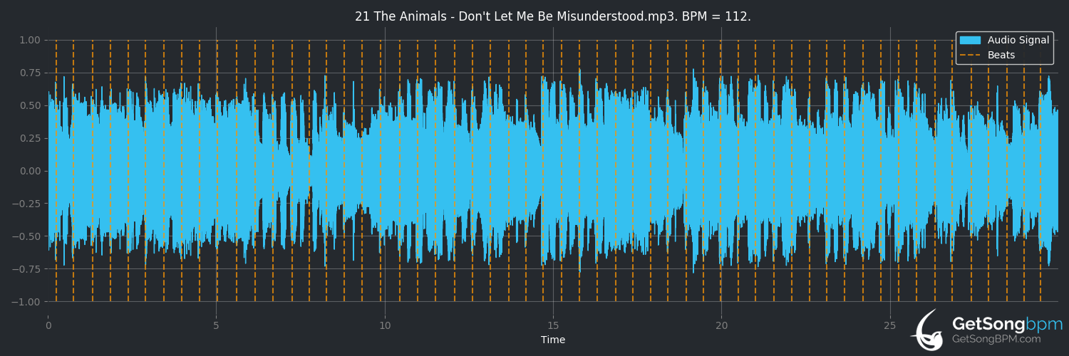 bpm analysis for Don't Let Me Be Misunderstood (The Animals)