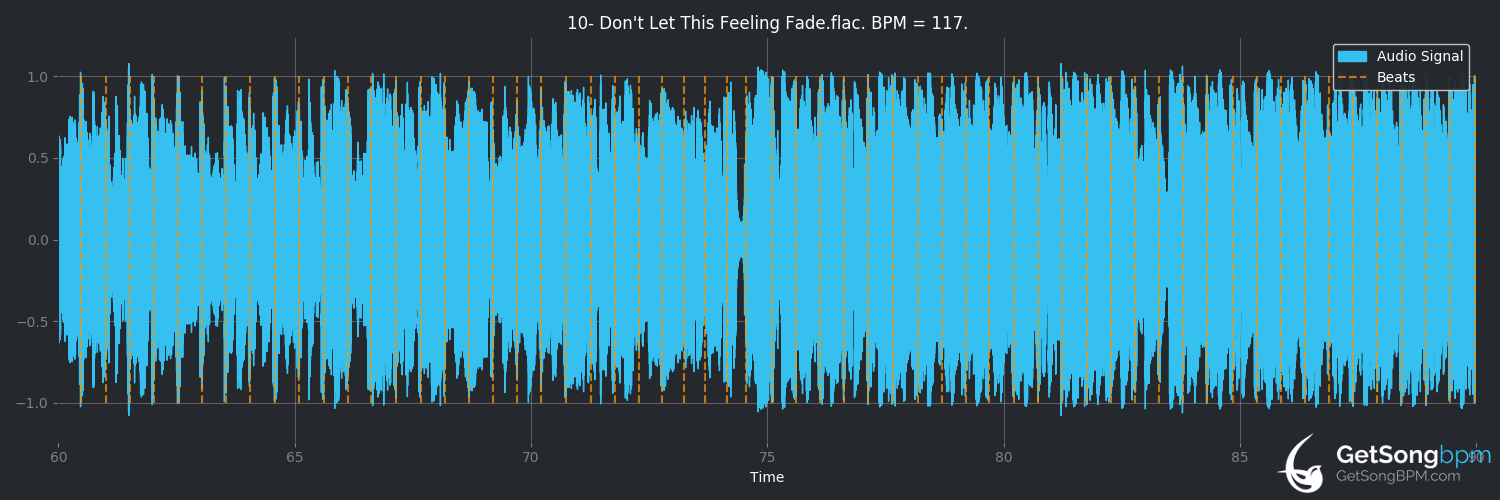 bpm analysis for Don't Let This Feeling Fade (Lindsey Stirling)