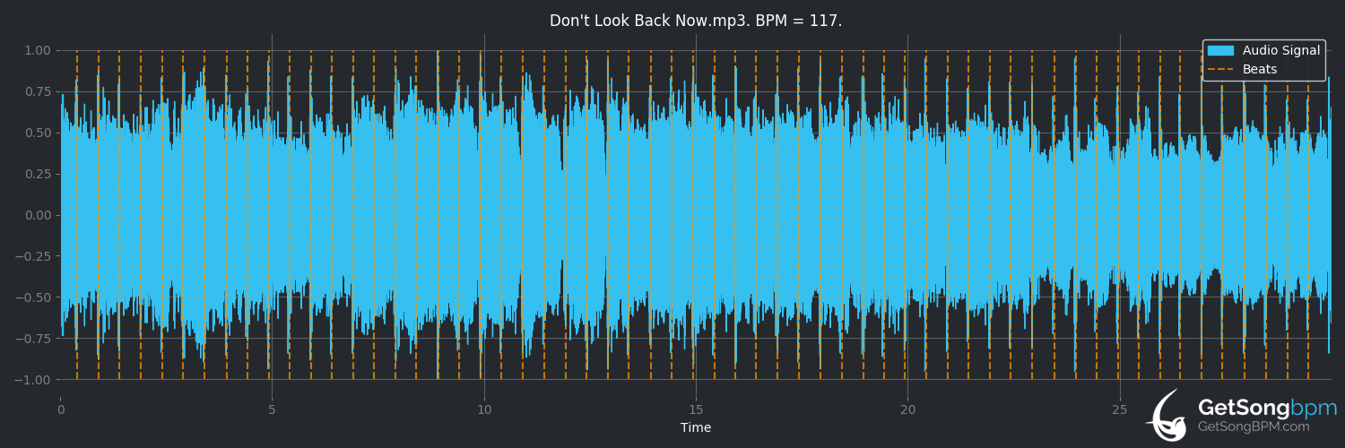 bpm analysis for Don't Look Back Now (Brooks & Dunn)