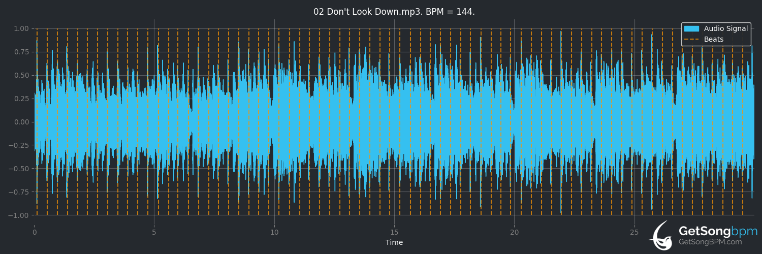 bpm analysis for Don't Look Down (Lindsey Buckingham)