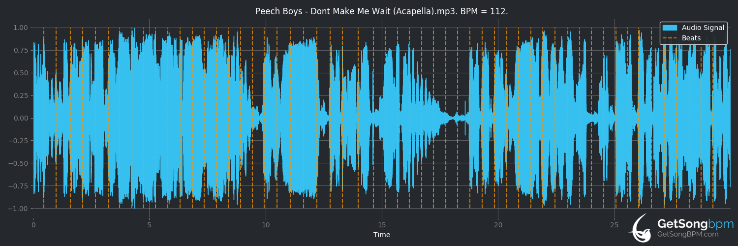 bpm analysis for Don't Make Me Wait (Peech Boys)
