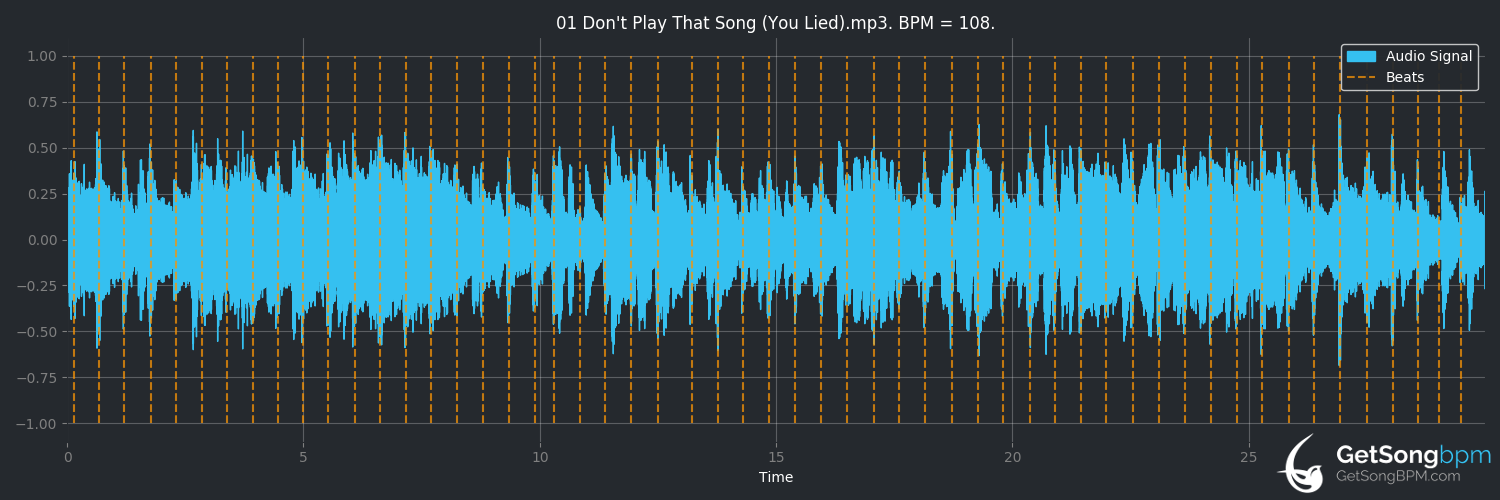 bpm analysis for Don't Play That Song (You Lied) (Aretha Franklin)
