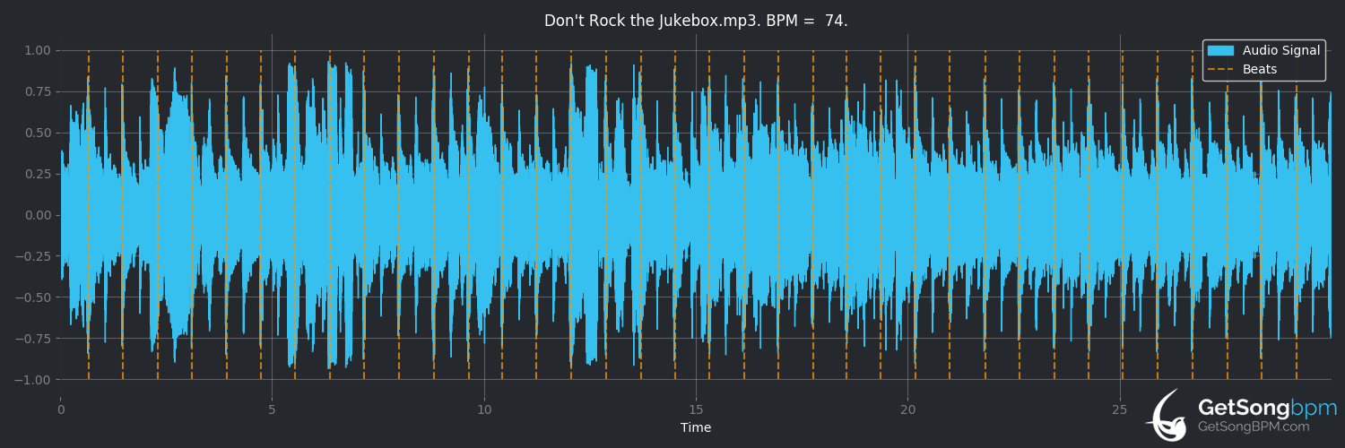 bpm analysis for Don't Rock the Jukebox (Alan Jackson)