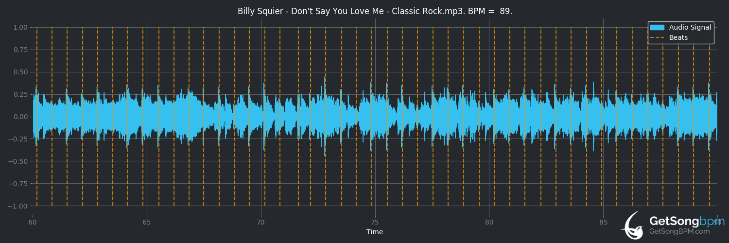 bpm analysis for Don't Say You Love Me (Billy Squier)