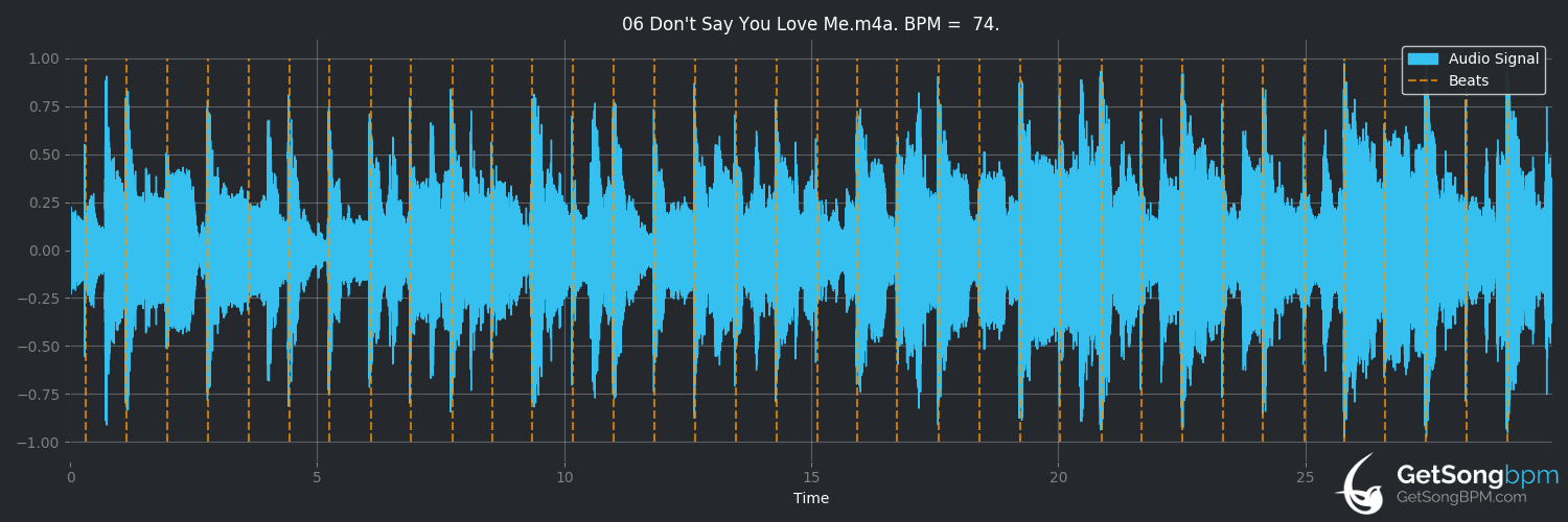 bpm analysis for Don't Say You Love Me (The Corrs)