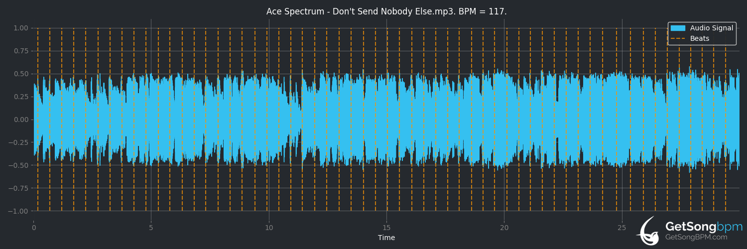bpm analysis for Don't Send Nobody Else (Ace Spectrum)