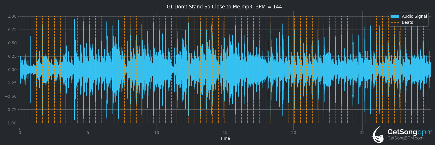 bpm analysis for Don't Stand So Close to Me (The Police)