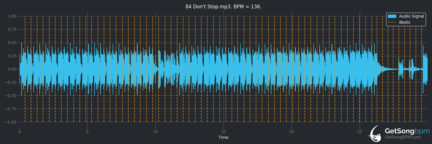 bpm analysis for Don't Stop (ATB)