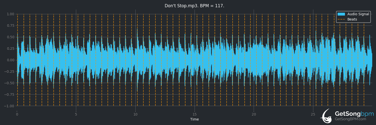bpm analysis for Don't Stop (Fleetwood Mac)