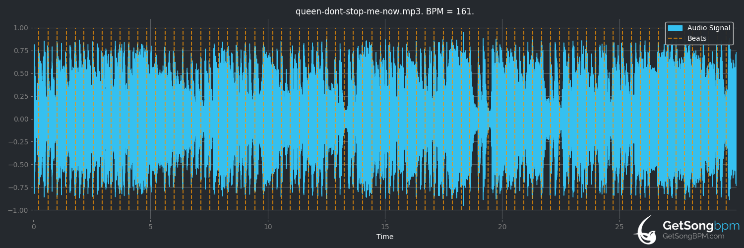 Bpm For Don T Stop Me Now Queen Getsongbpm