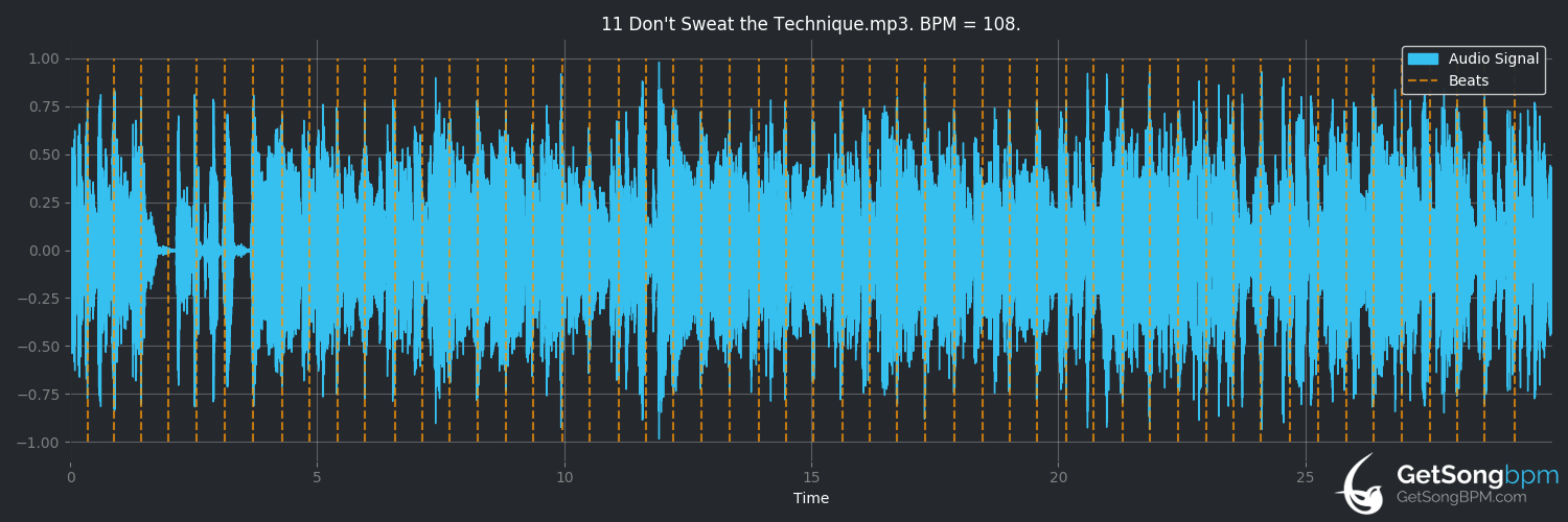 bpm analysis for Don't Sweat the Technique (Eric B. & Rakim)