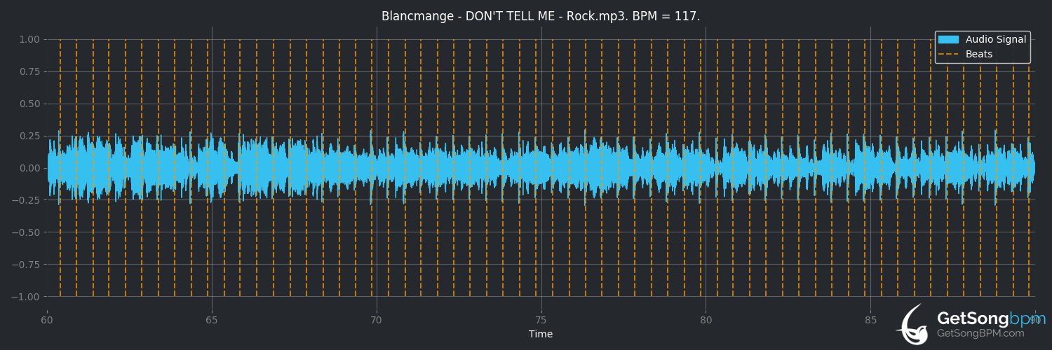 bpm analysis for Don't Tell Me (Blancmange)