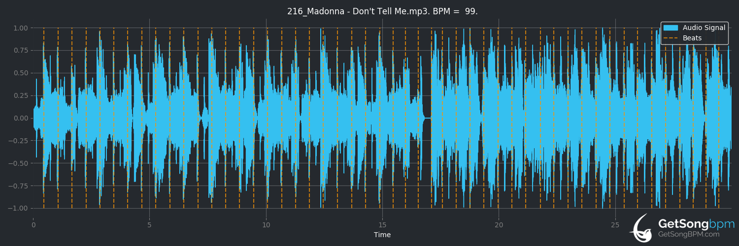 bpm analysis for Don't Tell Me (Madonna)