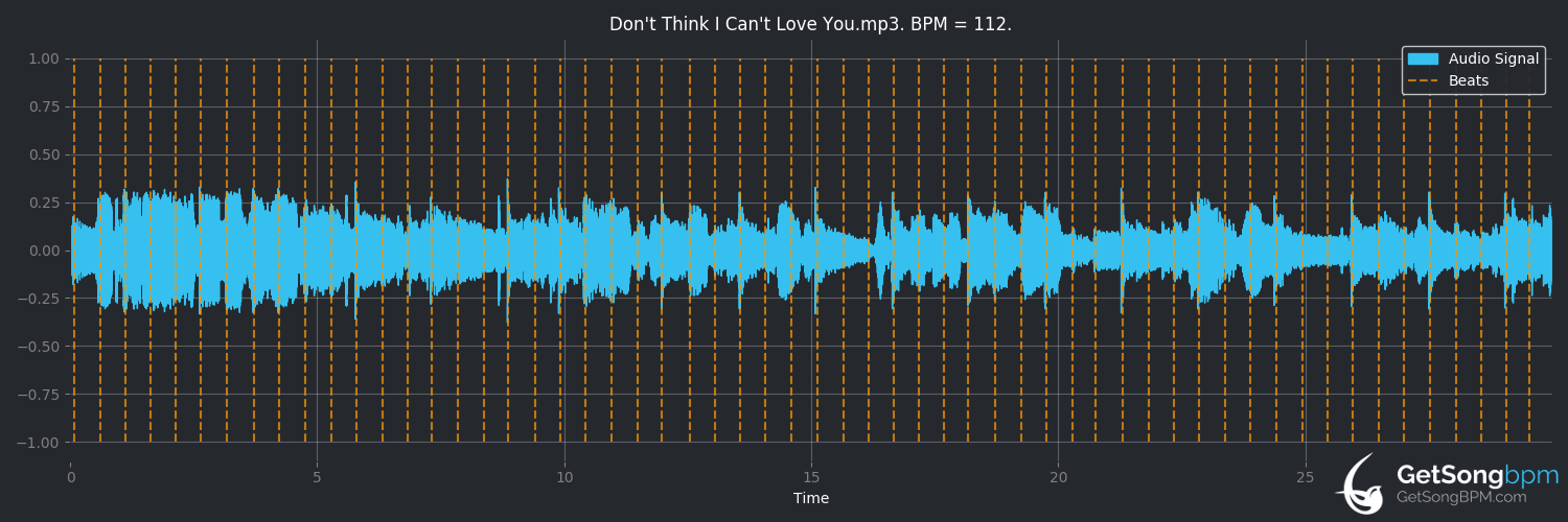 bpm analysis for Don't Think I Can't Love You (Jake Owen)
