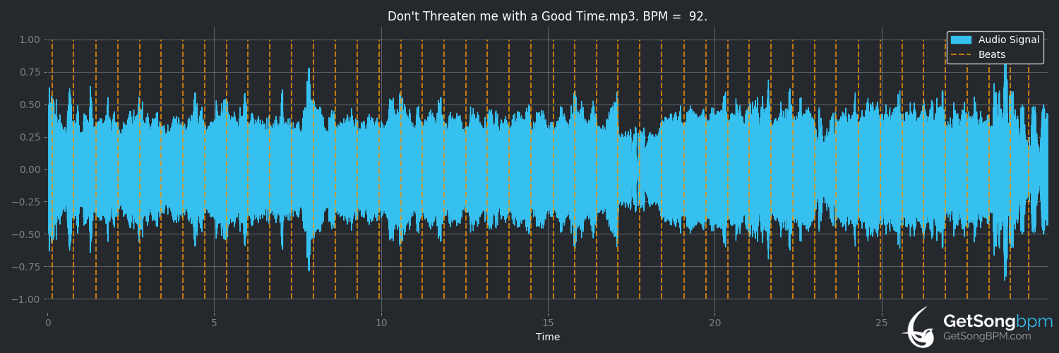 bpm analysis for Don't Threaten Me with a Good Time (Panic! at the Disco)