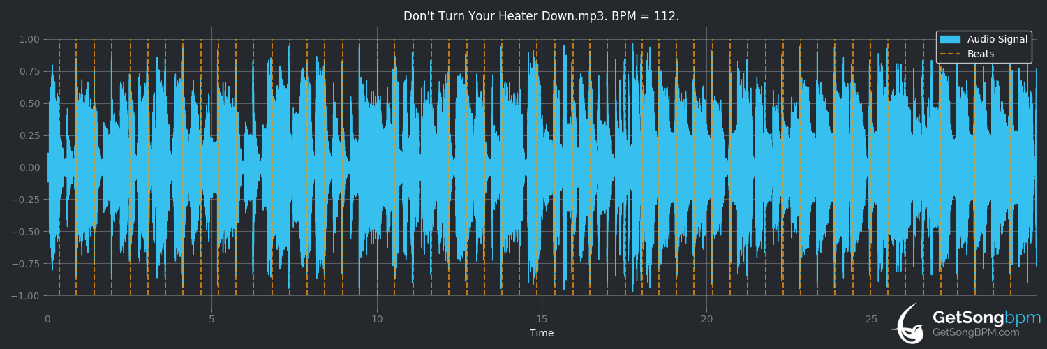 bpm analysis for Don't Turn Your Heater Down (Tommy Castro)