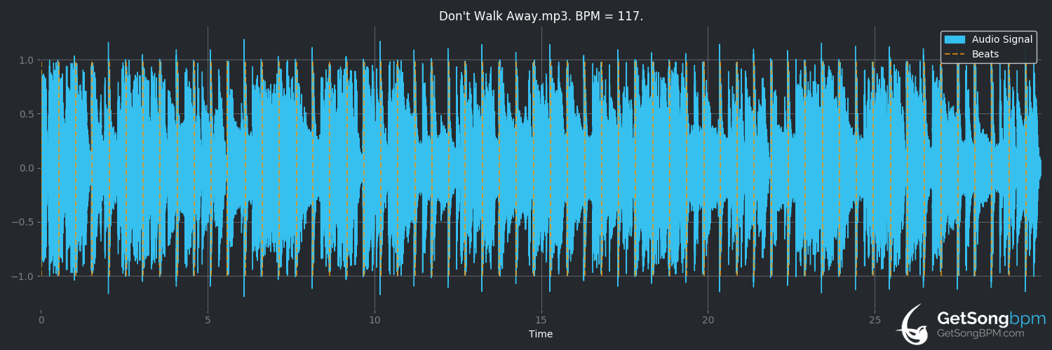 bpm analysis for Don't Walk Away (Chromeo)