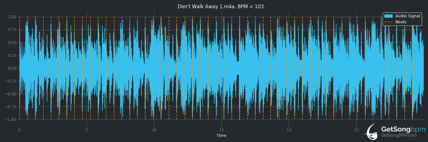 bpm analysis for Don't Walk Away (Jade)