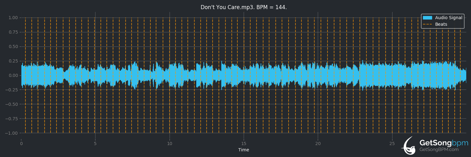 bpm analysis for Don't You Care (The Buckinghams)