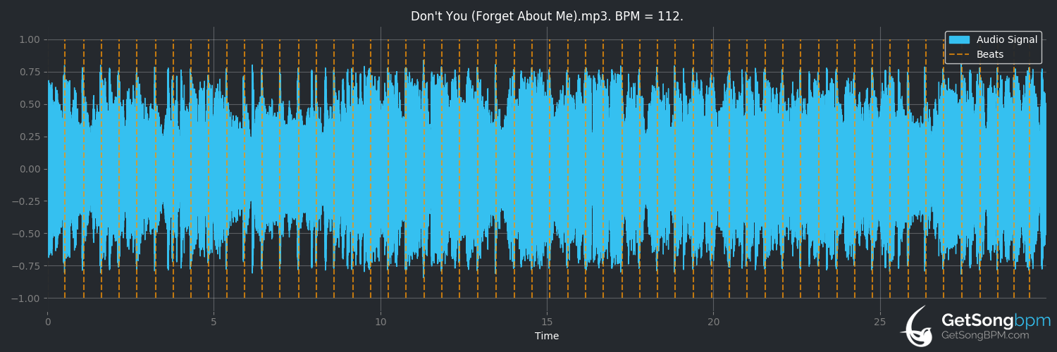 bpm analysis for Don't You (Forget About Me) (Simple Minds)
