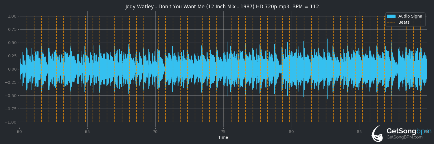 bpm analysis for Don't You Want Me (Jody Watley)