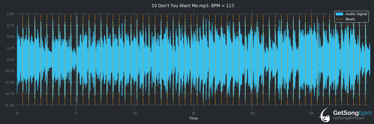 bpm analysis for Don't You Want Me (The Human League)